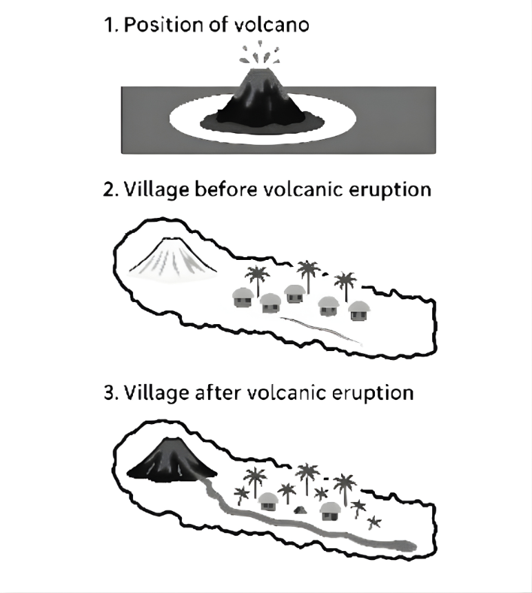 [Dự Đoán Quý 2] Topic volcano