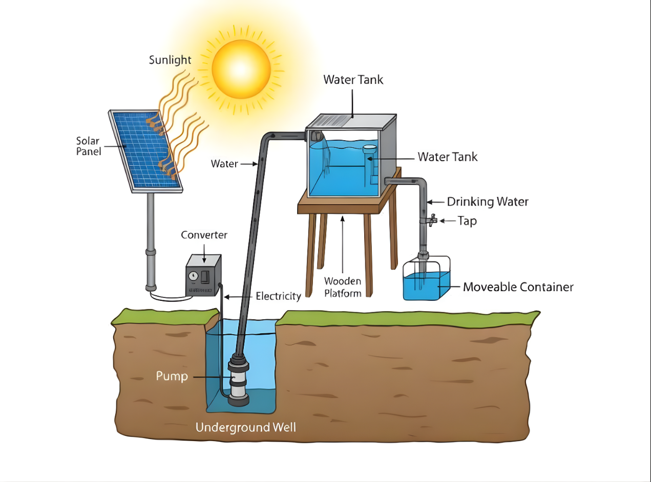 [Dự Đoán Quý 2] Topic solar power