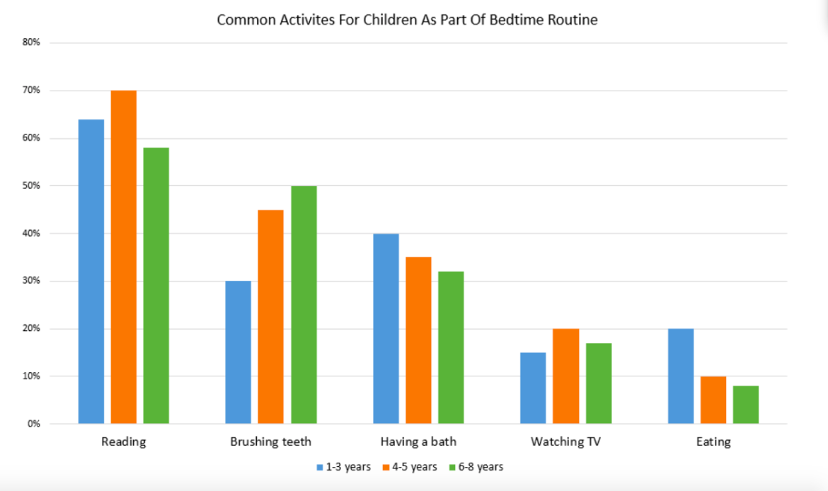 [Dự Đoán Quý 2] Topic activities children ages