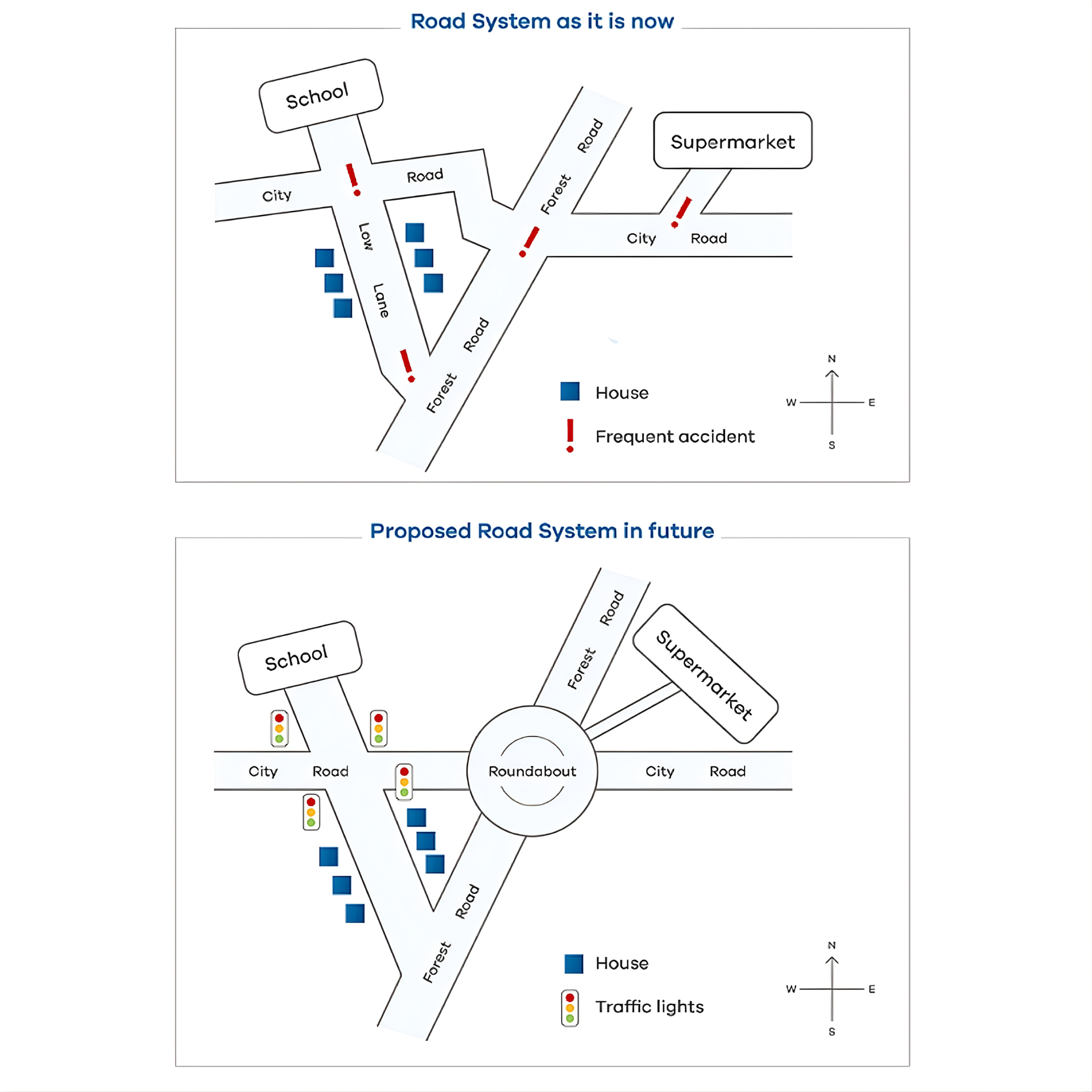 [Dự Đoán Quý 2] Topic road system