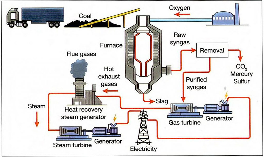 [Dự Đoán Quý 2] Topic electricity production