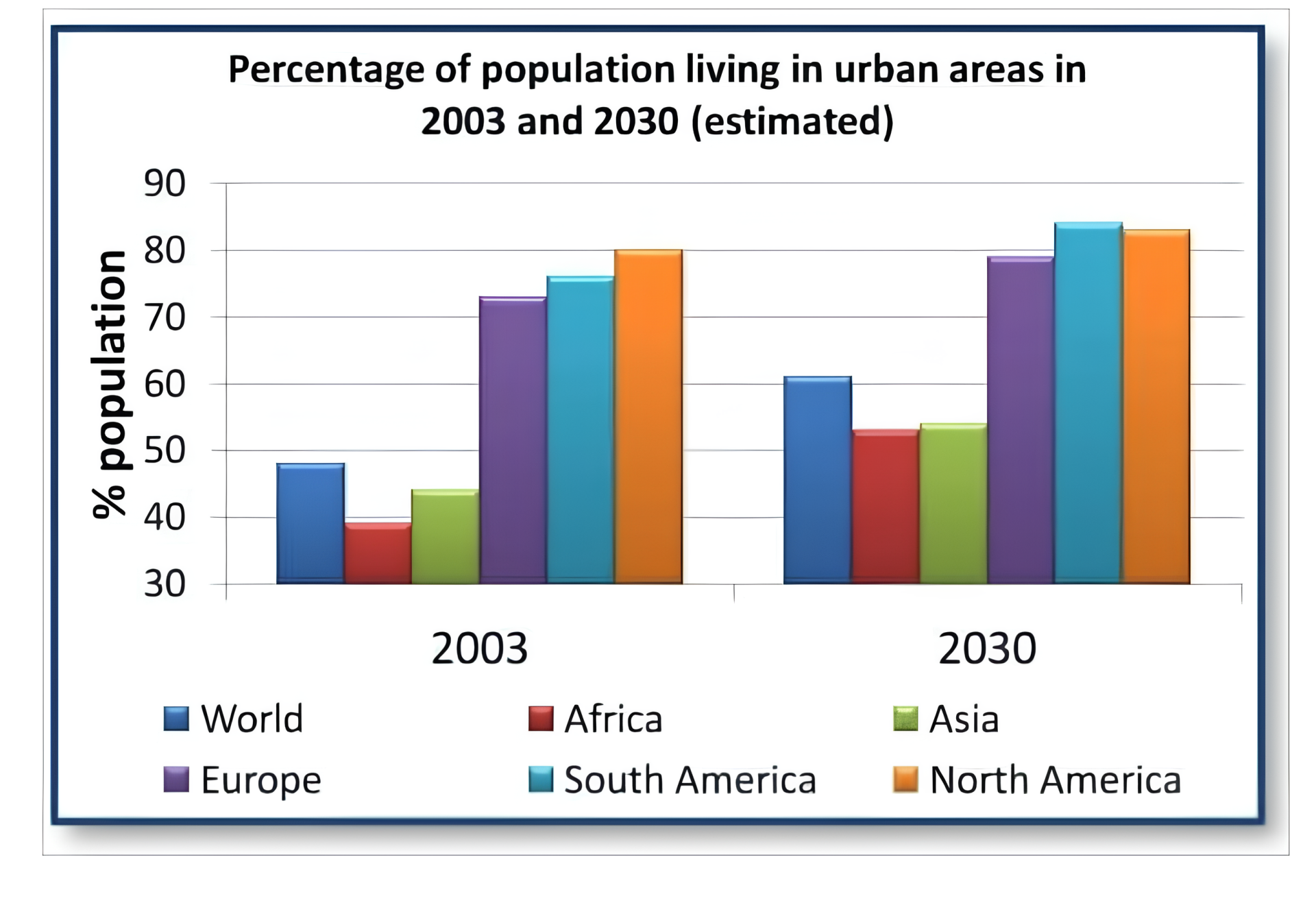 [Dự Đoán Quý 2] Topic population living