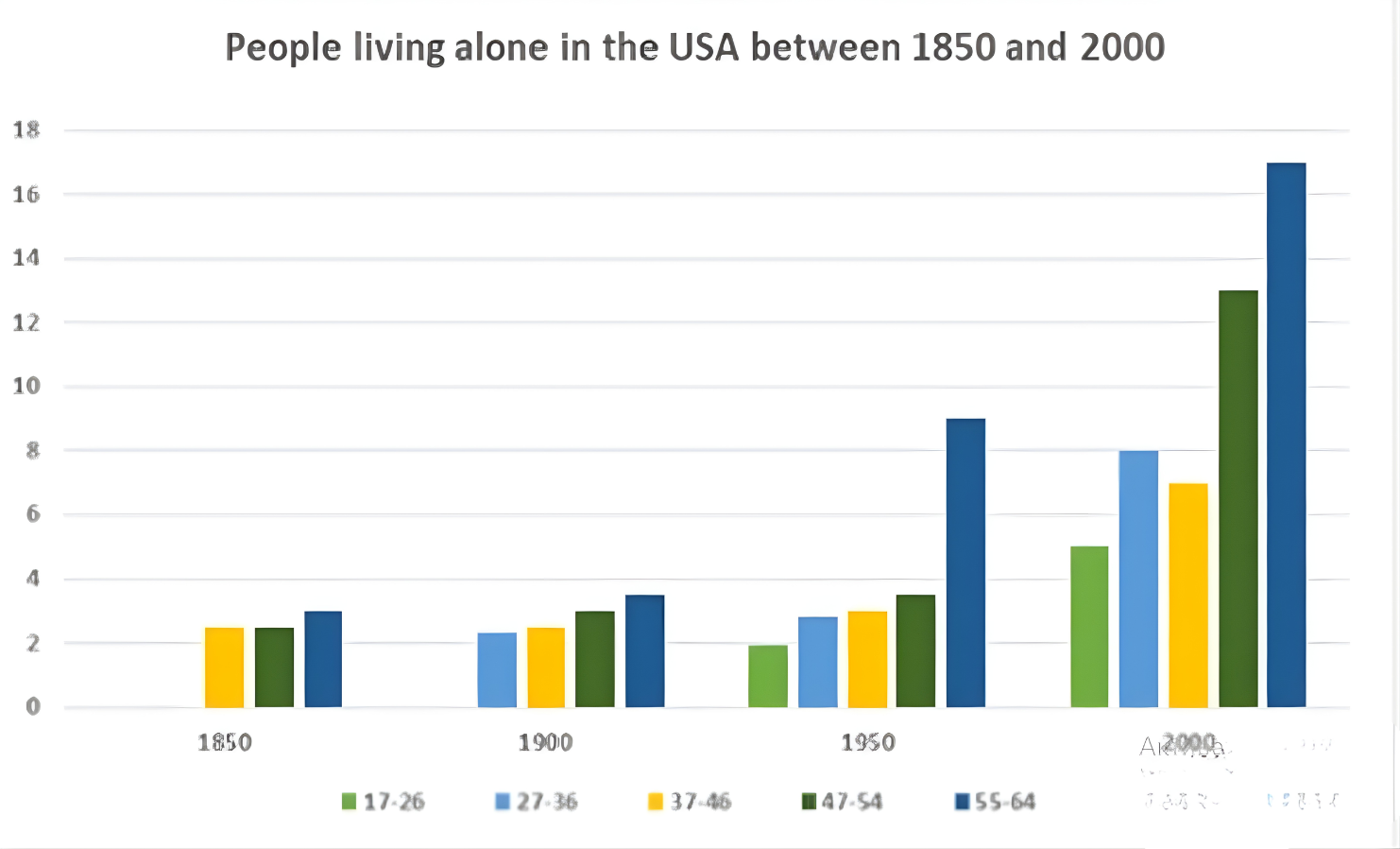[Dự Đoán Quý 2] Topic women aged living alone