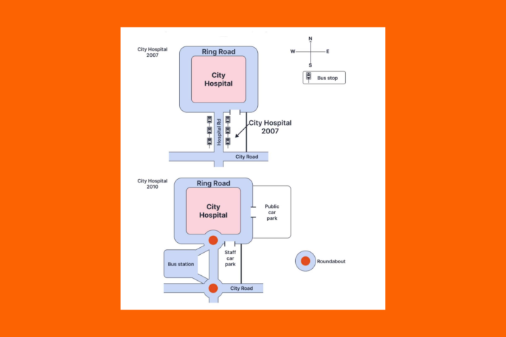 Real IELTS Writing Task 1 - Maps - Topic road access to a city hospital & sample band 8.5
