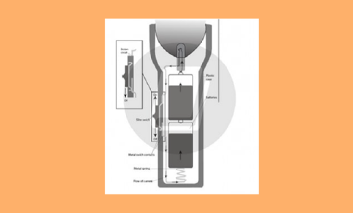 Real IELTS Writing Task 1 - Process - Topic LED flashlight works & sample band 8.5