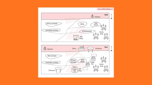 Real IELTS Writing Task 1 - Maps - Topic Zoo & sample band 8.5